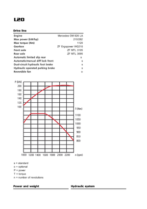 Колесни товарачи Sveloader L 20