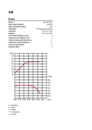 Колесни товарачи Sveloader L 9