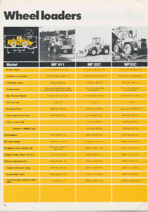 Колесни товарачи Massey Ferguson MF 33C