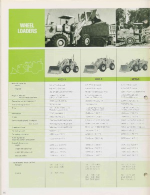 Колесни товарачи Komatsu W 260-1