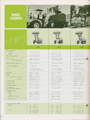 Колесни товарачи Komatsu W 170