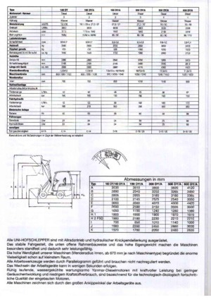 Колесни товарачи Striegel 190 DY/A