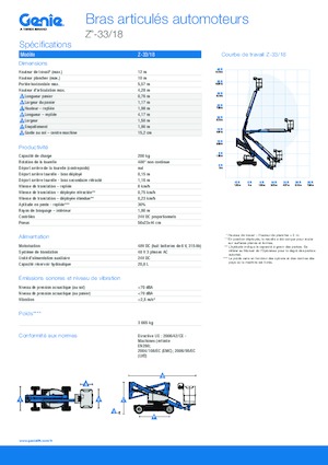 Колесни повдигачи с подвижна стрела Genie Z-33/18