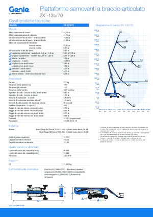 Колесни повдигачи с подвижна стрела Genie ZX-135/70
