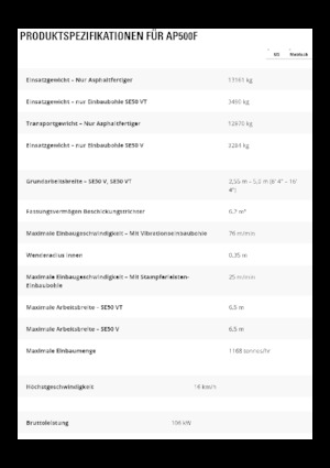 Колесни асфалтополагачи Caterpillar AP500F