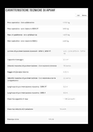 Колесни асфалтополагачи Caterpillar AP500F