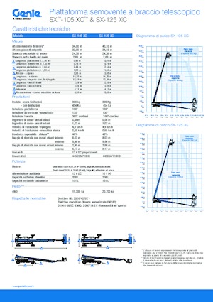 Колесни телескопични подемници Genie SX-125 XC