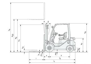 Toyota 02-8 FDF 20  Размери и габарити