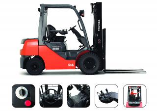 Toyota 06-8 FD 25F  Размери и габарити