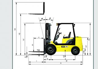 Hyundai 20DA-7E Размери и габарити