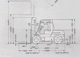 Toyota 5 FD 60 Размери и габарити