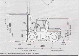 Toyota 5 FD 70 Размери и габарити