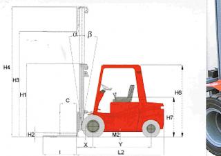 Raniero C 30 H Размери и габарити