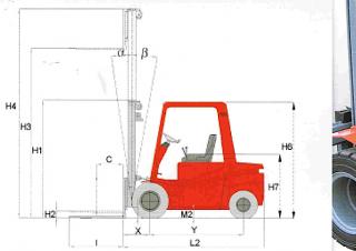 Raniero C 45 H Размери и габарити
