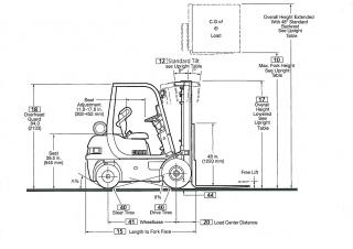 Clark CMP 20 D Размери и габарити