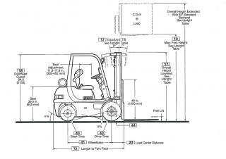 Clark CMP 25 D Размери и габарити
