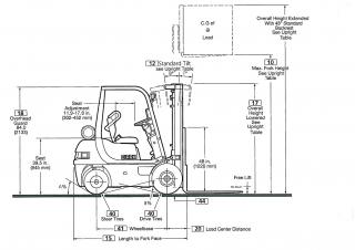 Clark CMP 30 D Размери и габарити