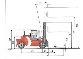 Kalmar DCD150-12 Размери и габарити