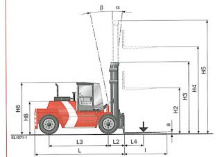 Kalmar DCD160-12 Размери и габарити