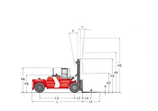 Kalmar DCD220-12LB Размери и габарити