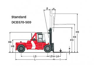 Kalmar DCD420-12 Размери и габарити