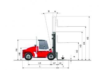 Kalmar DCE 100-6 Размери и габарити