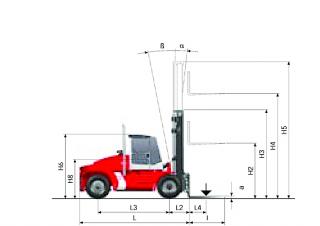 Kalmar DCE 120-6 Размери и габарити