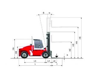 Kalmar DCE 180-6 Размери и габарити