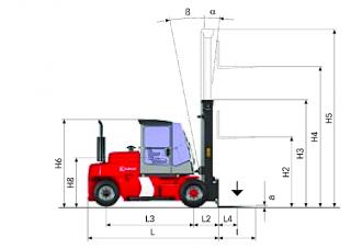 Kalmar DCE 90-6 L Размери и габарити