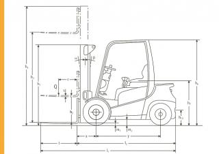 Jungheinrich DFG 320 Размери и габарити