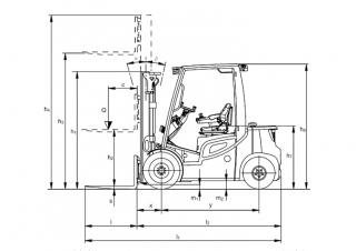 Jungheinrich DFG 540s Размери и габарити