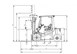 Jungheinrich DFG 550s Размери и габарити