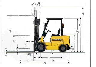 Caterpillar DP 18 K Размери и габарити