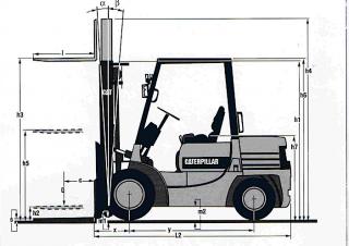Caterpillar DP 20 Размери и габарити