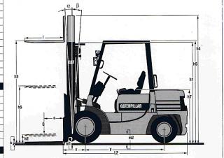 Caterpillar DP 30 Размери и габарити