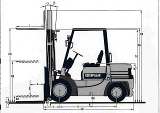 Caterpillar DP 35 Размери и габарити