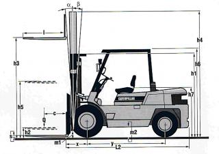 Caterpillar DP 50 C Размери и габарити