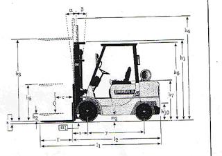 Caterpillar DP35K Размери и габарити
