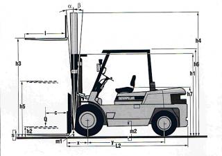 Caterpillar DP45K Размери и габарити