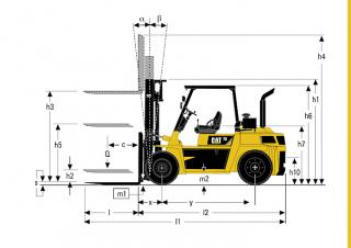 Caterpillar DP60 Размери и габарити