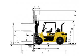 Caterpillar DP70 Размери и габарити