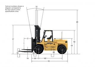 Caterpillar DP80 Размери и габарити