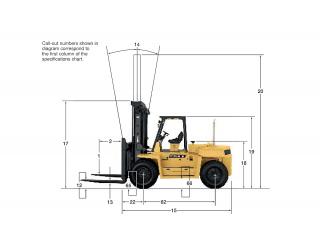 Caterpillar DP90 Размери и габарити