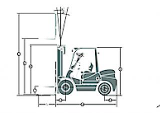 Maximal FD 15 T-M2GI3 Размери и габарити