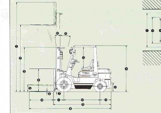 TCM FD 20 Z 3 T Размери и габарити