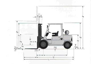 Mitsubishi FD 40 K Размери и габарити