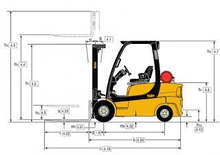 Yale GDP 20 LX Размери и габарити