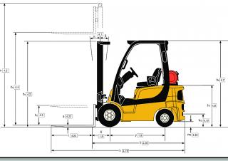 Yale GDP 20 SVX Размери и габарити