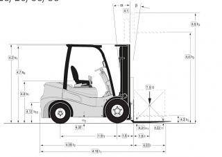 Clark GTS 20 D Размери и габарити