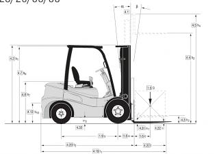 Clark GTS 25 D Размери и габарити